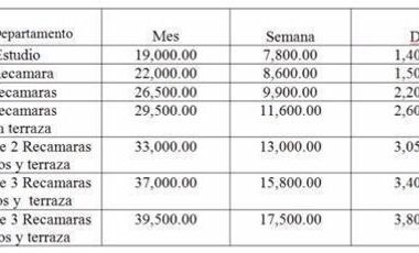 EDIFICIO EN VENTA SAN AGUSTIN
