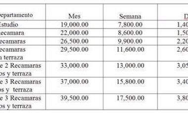 EDIFICIO EN VENTA SAN AGUSTIN