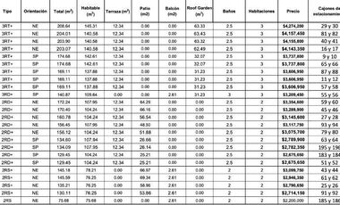Departamentos en venta en Cumbres Residencial en Puebla