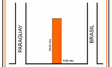 Venta Terreno Sobre Avenida