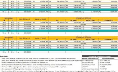 Jual Rumah Villa Murah Hanya 139 Juta, DP mulai 30 Juta Rangkasbitung Lebak Banten Hanya 139 Juta, DP mulai 30 Juta