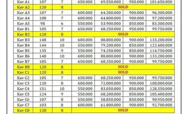 Tanah Murah hanya 600ribu permeter