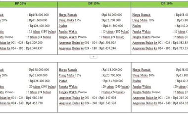 Awal Tahun Beli Rumah Harga Hemat transaksi mudah & cepat