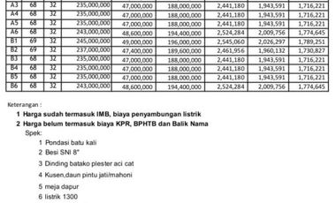 RUMAH MURAH PRAMBANAN! HANYA 200JUTAAN FASILITAS LENGKAP AKSES MUDAH