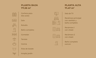CASA EN VENTA AL SURPONIENTE AGS MDF