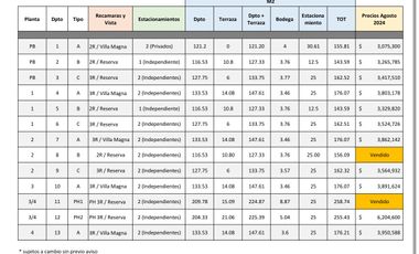 Departamento en villamagna en planta baja de 3 recamaras vista a la reserva