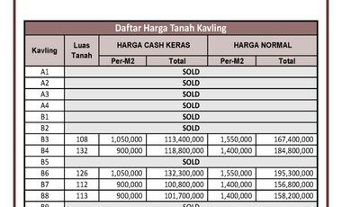 Aset Investasi Dekat Kantor Kec. Tempuran Magelang, Legalitas Aman