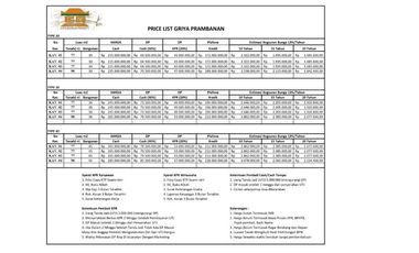 Rumah Murah Cantik Di Utara Candi Prambanan
