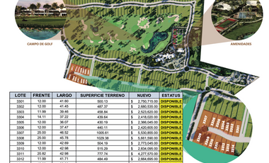 Terrenos de oportunidad en 1ra etapa, en residencial Provincia con campo de golf
