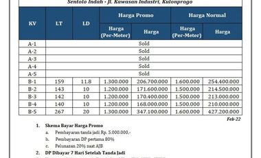 Jual Tanah Di Sentolo- Kulon Progo 5 Menit Pabrik Traktor Quick, Lendah, Temon