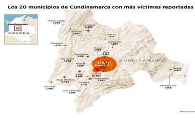 LOTE EN CONDOMINIO FUSAGASUGA  3100 MTRS2