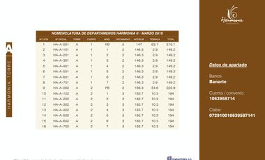 HARMONIA APARTMENTS, YUCATAN COUNTRY CLUB.