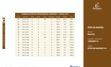 HARMONIA APARTMENTS, YUCATAN COUNTRY CLUB.