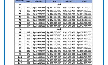 Aset Murah Dekat puskesmas mertoyudan, Sertipikat Hak Milik