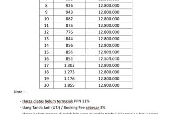 DIJUAL TANAH PANTAI CEMONGKAK PECATU BADUNG, BALI
