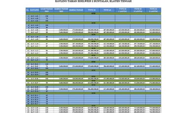 Rumah Modern Murah 2 Lantai Siap Bangun di Perum One gate Klaten Kota