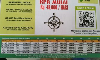Rumah Dijual di Tanjungsari Sumedang