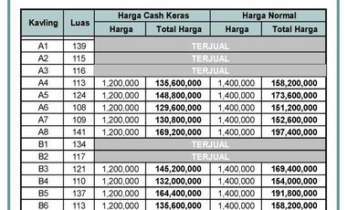 Tanah Rumah Mertoyudan, Kawasan perumahan Magelang