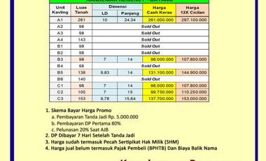 Tanah Kapling, Area Industri Batang
