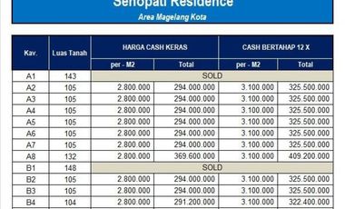Kavling Perumahan Magelang : Dekat Artos