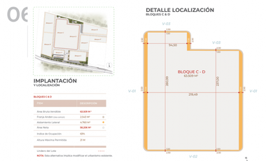 VENDE LOTE / TERRENO LA MAGDALENA PARQUE INDUSTRIAL