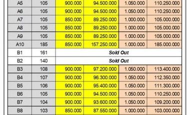 Kavling Standar Perumahan Batang: 900 Ribuan, SHM