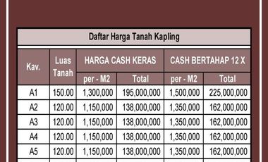 Lahan Murah 10 Menit Polres Magelang, Legalitas Aman