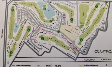 Terrenos en Vista Verde Country Club, Tehuacán – Inversión con Plusvalía