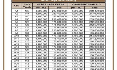 Tanah Perumahan Mojolaban, Dekat Alun-alun Sukoharjo: 1jt-an/m2