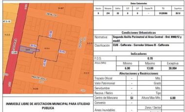 Terreno en venta Echesortu Rosario