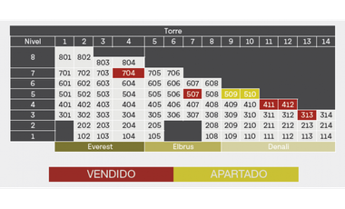 DEPARTAMENTOS EN VENTA, A ESTRENAR EN ZONA RESIDENCIAL EXCLUSIVA