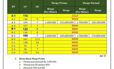 Tanah 100 Jt-an Timur Bandara NYIA, Sertifikat Redy