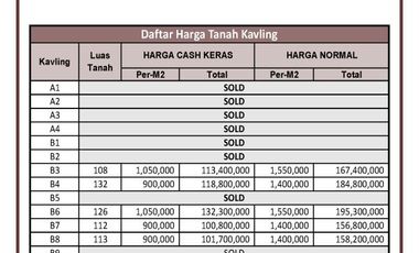 Tanah Tempuran Dekat Akmil: SHM Pekarangan