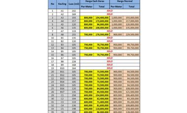 Bayar 12x Tanpa Bunga, Tanah Pekalongan Murah, SHM Pekarangan