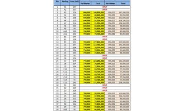 Cash Back 15 Juta; Tanah Dekat Alun-Alun Kajen Pekalongan