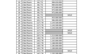Komersil Dijual di Pangandaran Jawa Barat
