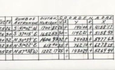 Terreno en  Venta entre la Autopista del Sol y la carretera federal a Acapulco