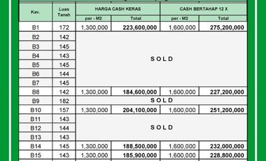 Tanah Dekat Polsek Ngombol Fasum Row 5 Meter Jalan Daendels