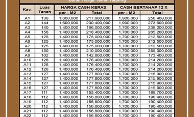 Hemat 150 Jt, Beli Tanah Sukoharjo, Mangku Jalan Utama Laban: 1jt-an/m2