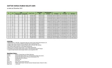 Rumah Dijual Murah Di Jogja Butuh Uang