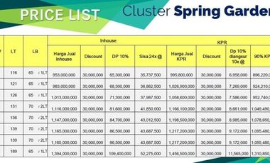 Ciamik Mewah, Mutiara Regency, Spring Garden, Sidoarjo | Br118 G