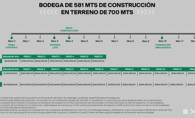 NAVE INDISTRUAL EN VENTA AL NORTE DEL PAIS EN HERMOSILLO SONORA