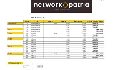 ESPACIOS COMERCIALES Y OFICINAS EN VENTA