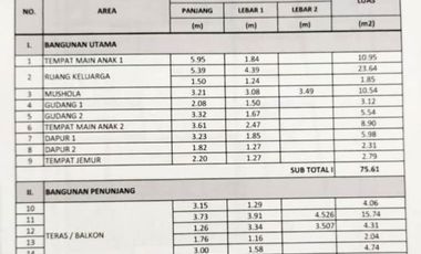 BU Rumah Bagus mainRoad Penembakan Cimahi | ASAPASARI