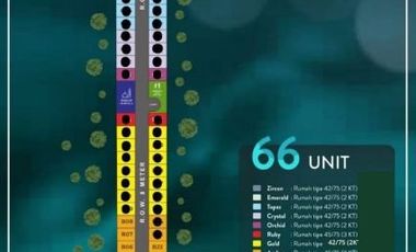 Paling Murah ! Perumahan Sidoarjo Buduran Diamond Village 2