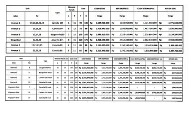 READY CLUSTER STRATEGIS MODERN ADA POOL DKT STASIUN BEKASI