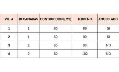 TEPOZTLN VILLAS EN PREVENTA 
