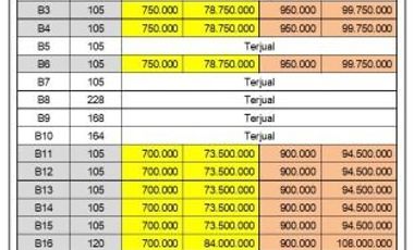 Tanah Timur RSUD Kajen Pekalongan, SHM Per Unit, Harga 60 Jt-an