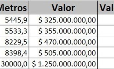 VENTA de LOTES en SOPETRAN