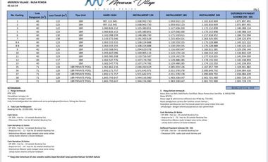 Dijual villa residence bisa dimanajemenkan dapat ROI, di Nusa Penida, Bali.